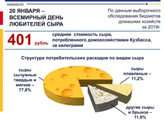 20 Января день сыра. Открытка, картинка с поздравлением, с праздником