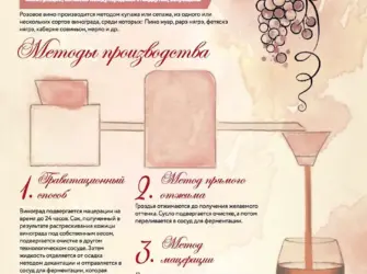 Процесс производства розовых вин. Открытка, картинка с поздравлением, с праздником