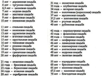 Юбилейные свадьбы по годам и названиями. Свадебная открытка
