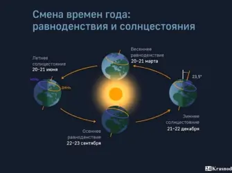 Летнее солнцестояние. Поздравление на праздник