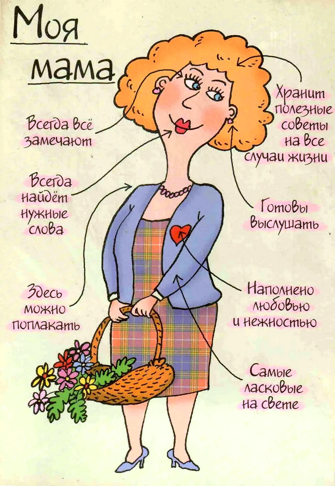 Поздравление маме. Поздравление на праздник