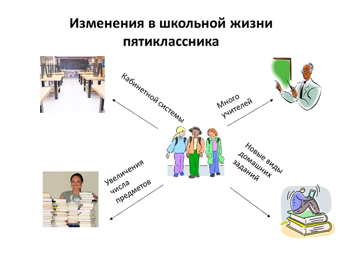 Проекты для пятиклассников. Открытка с поздравлением