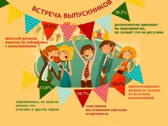 С днем встречи выпускников поздравления. Открытка с пожеланием