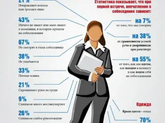 Типичные ошибки соискателей на собеседовании. Открытка с поздравлением