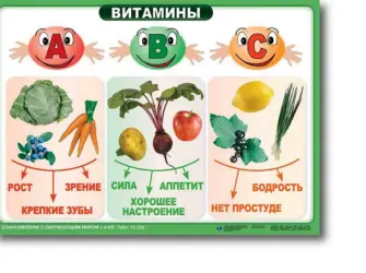 Витамины для детей открытка
